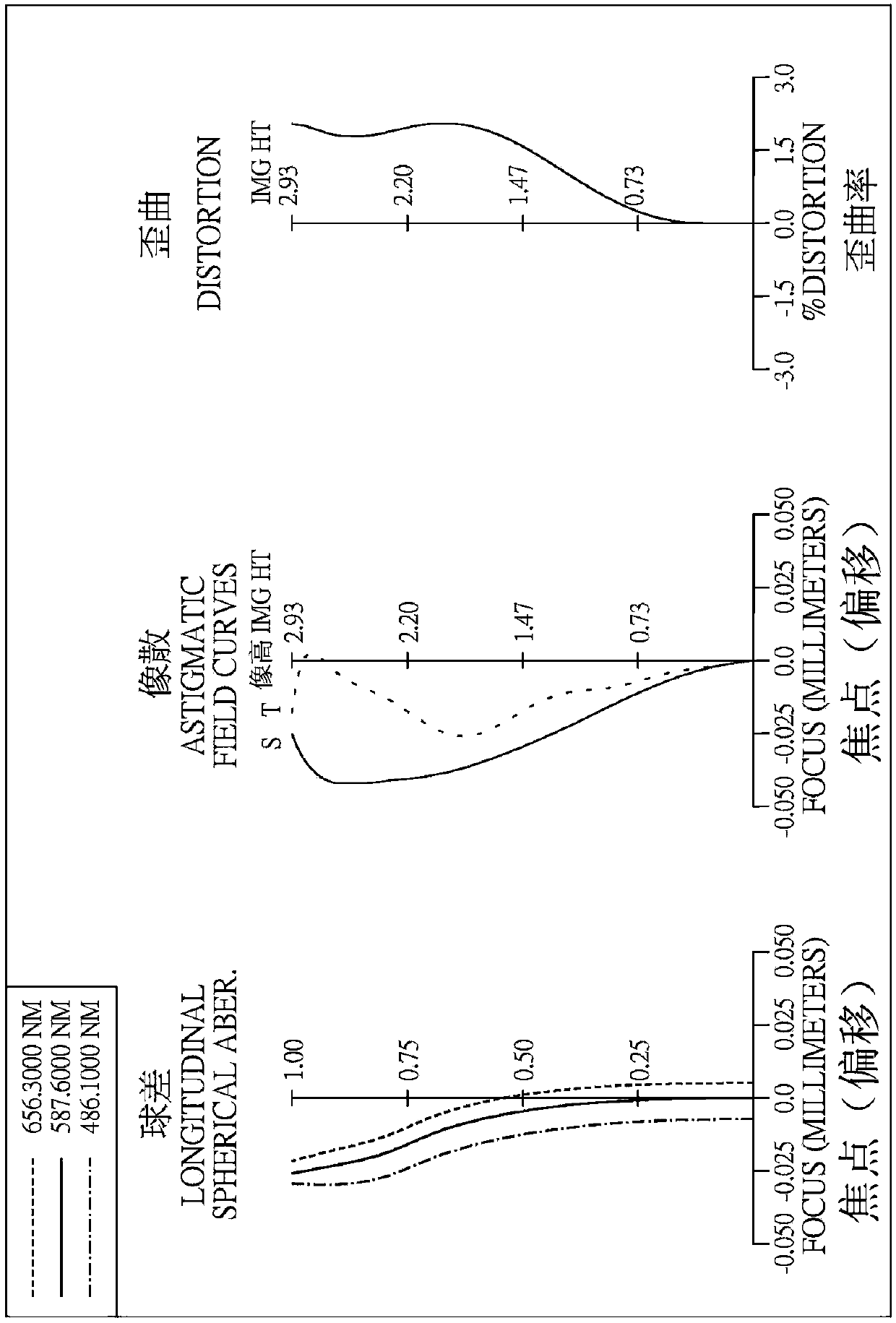 Optical Imaging Lens