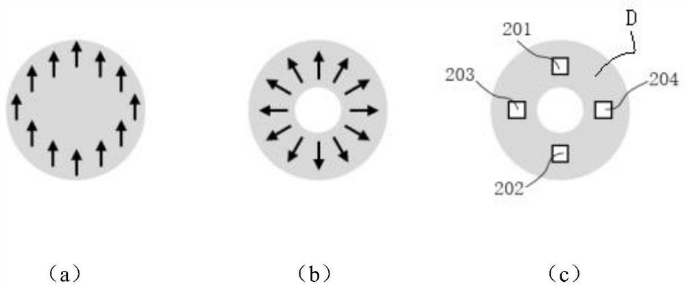 A multi-channel atomic magnetic field measurement device