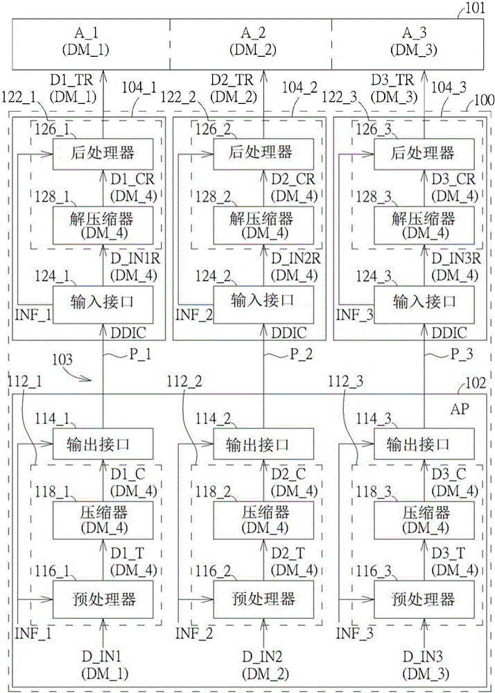 Data processing apparatus for transmitting/receiving compressed display data with improved error robustness and related data processing method