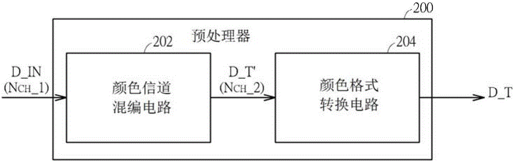 Data processing apparatus for transmitting/receiving compressed display data with improved error robustness and related data processing method