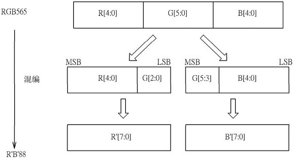 Data processing apparatus for transmitting/receiving compressed display data with improved error robustness and related data processing method