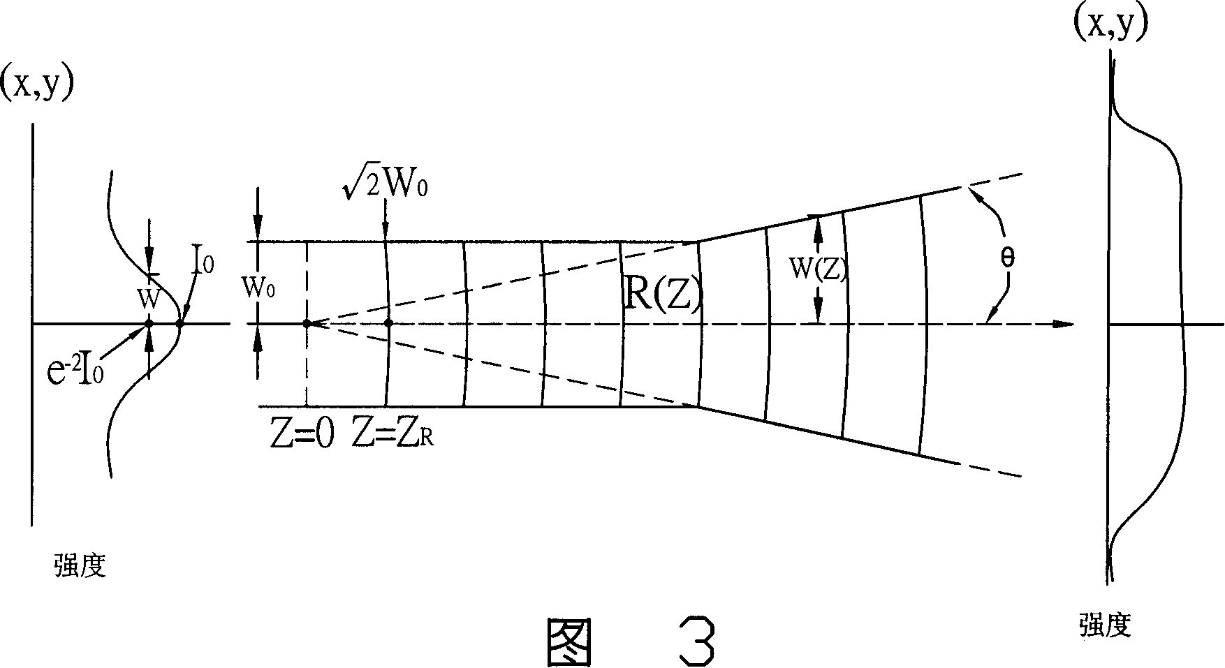 Roundness measuring system and method