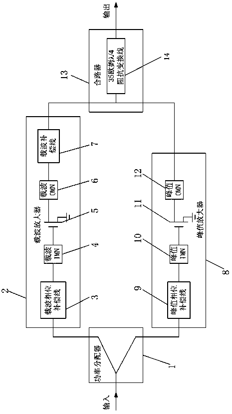 A doherty power amplifier