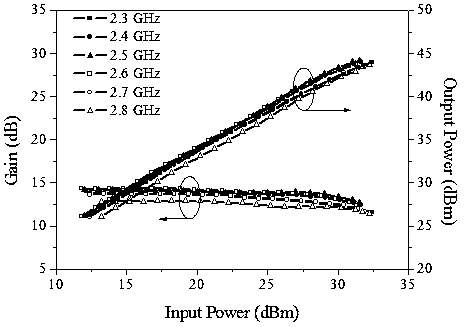 A doherty power amplifier