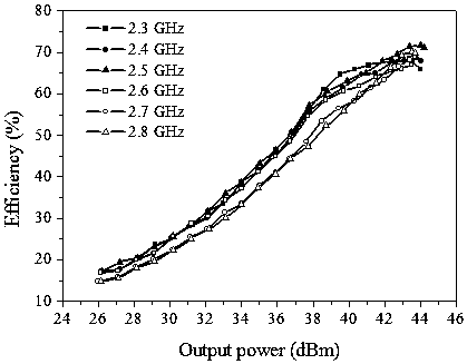 A doherty power amplifier