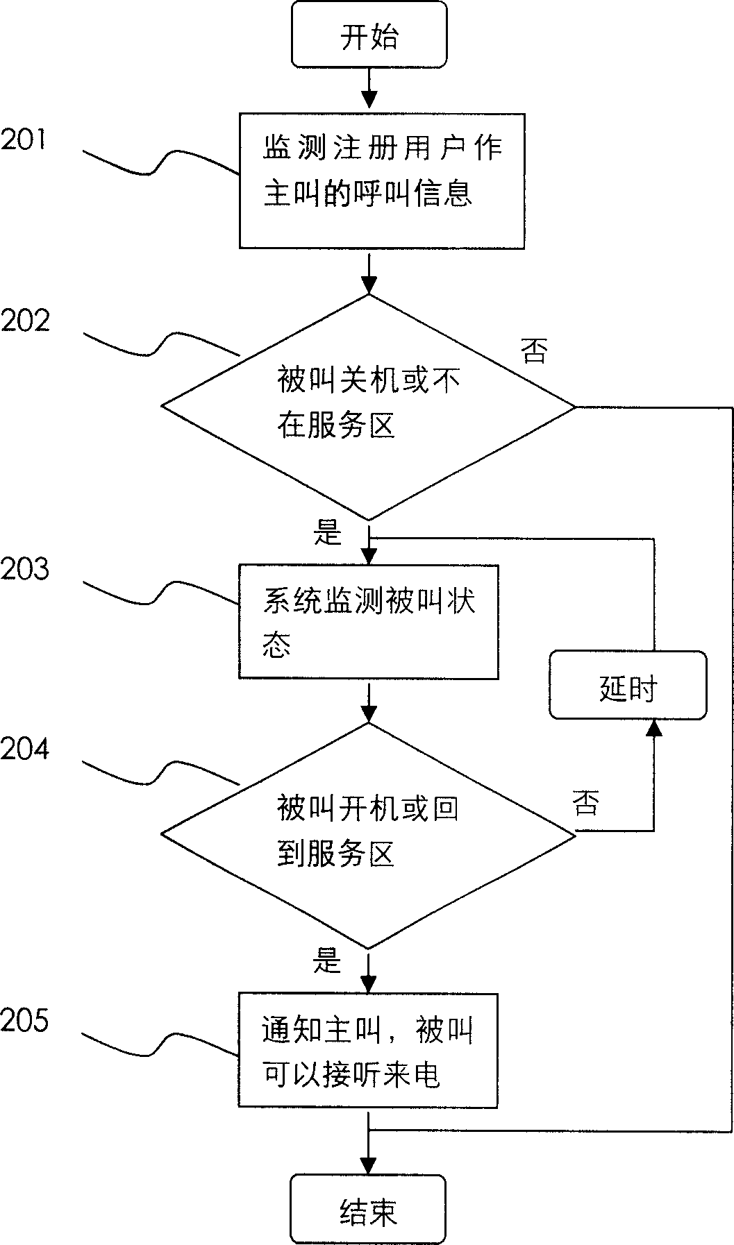 System and method for automatic prompting called party to turn on device or to be reachable from calling party