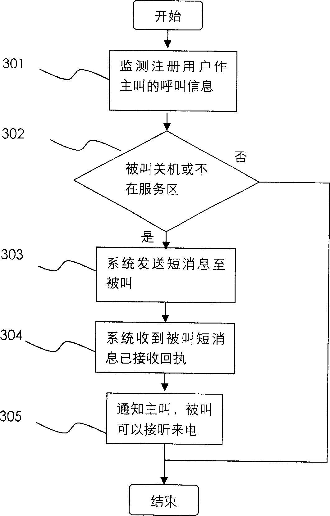 System and method for automatic prompting called party to turn on device or to be reachable from calling party