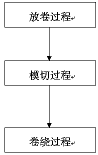 Battery cell winding method and winding equipment