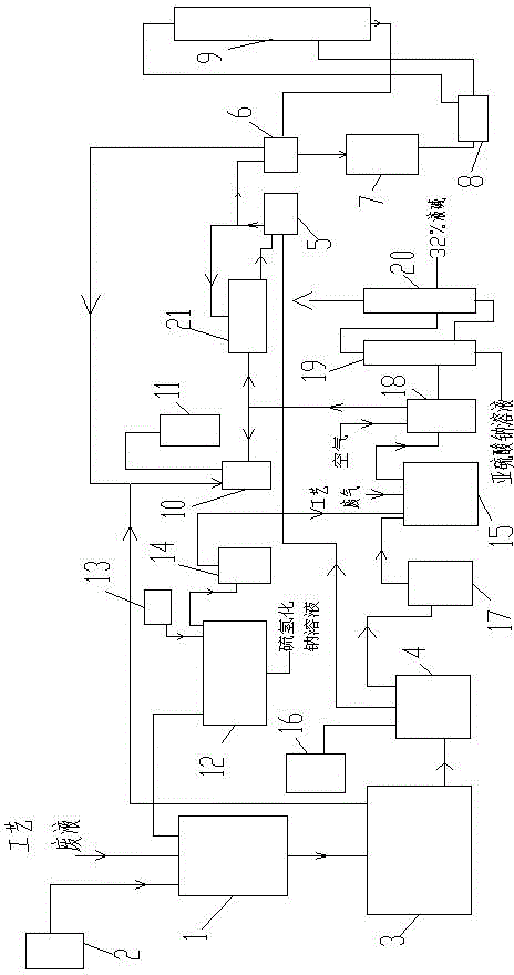 Sodium methyl mercaptide production environment-protecting processing device and technology