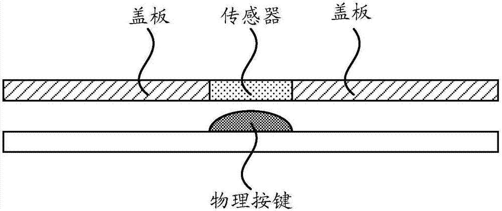 Organic light-emitting diode display module and control method thereof