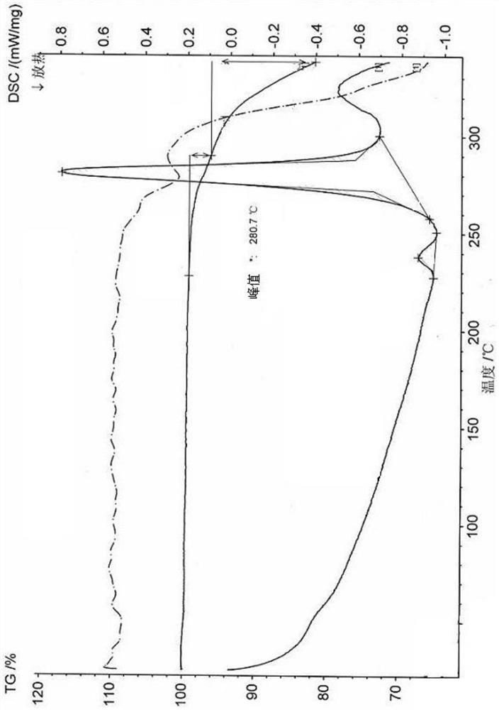 A kind of vilazodone hydrochloride crystal form and preparation method thereof