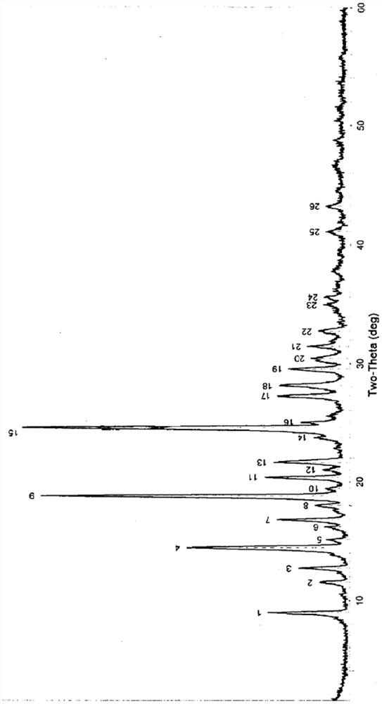 A kind of vilazodone hydrochloride crystal form and preparation method thereof