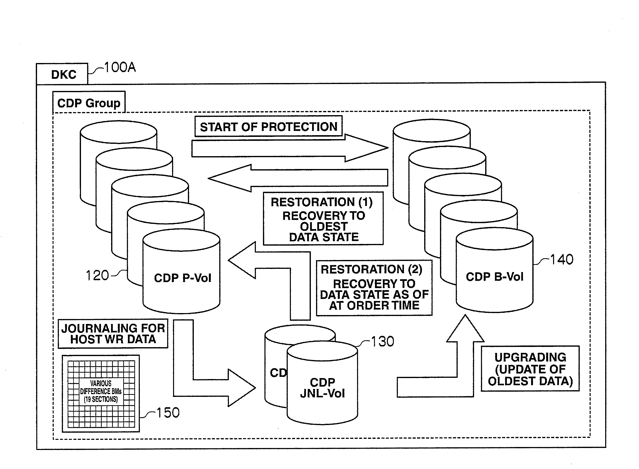 Storage apparatus and volume restoration method