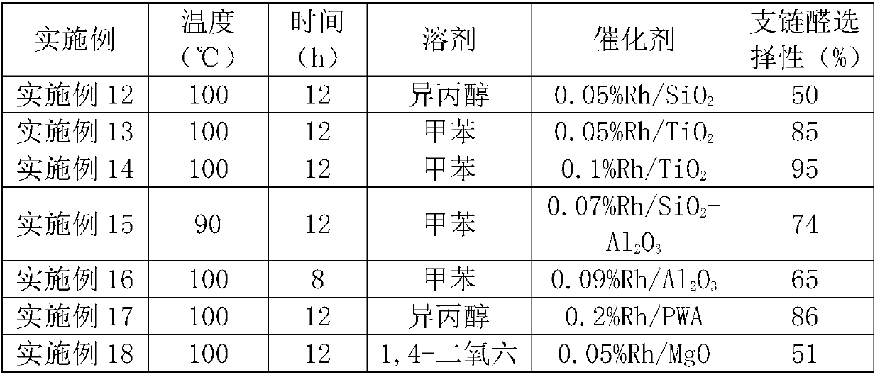 Monatomic rhodium catalyst, and preparation and applications thereof