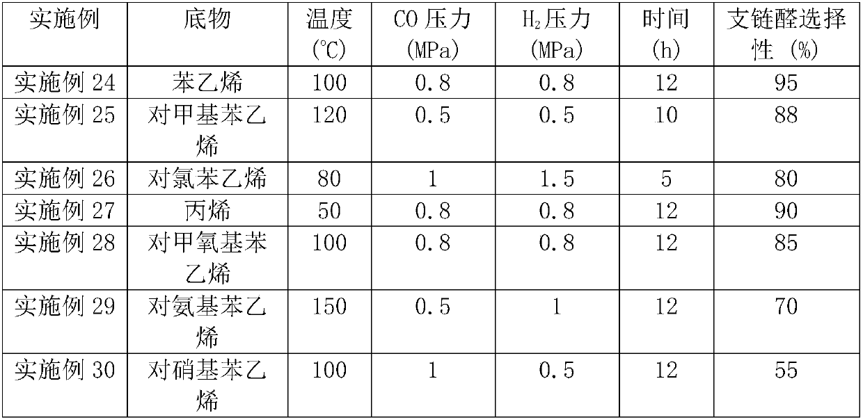 Monatomic rhodium catalyst, and preparation and applications thereof