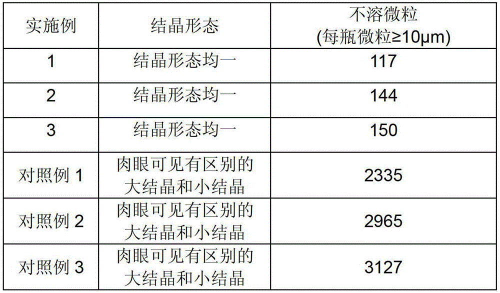 A kind of polymyxin e sodium methanesulfonate freeze-dried preparation and preparation method thereof