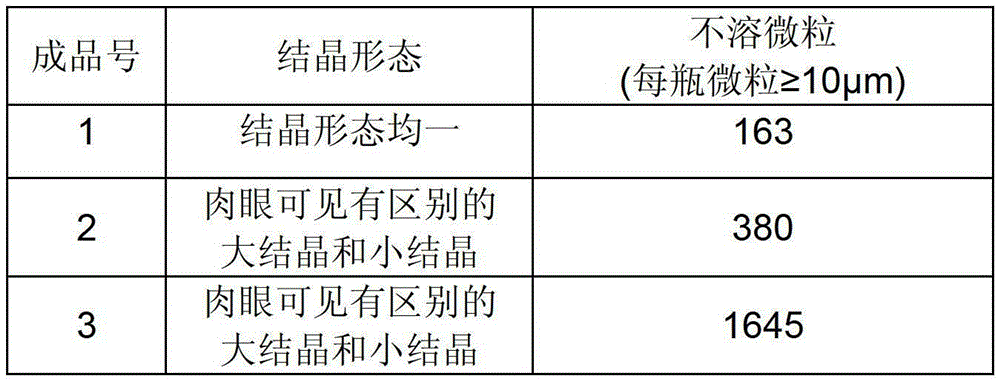 A kind of polymyxin e sodium methanesulfonate freeze-dried preparation and preparation method thereof