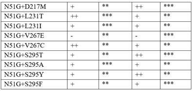 Esterase mutant and application thereof