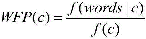 Chinese emotion new word recognition method and system in combination with user emotion expression ways