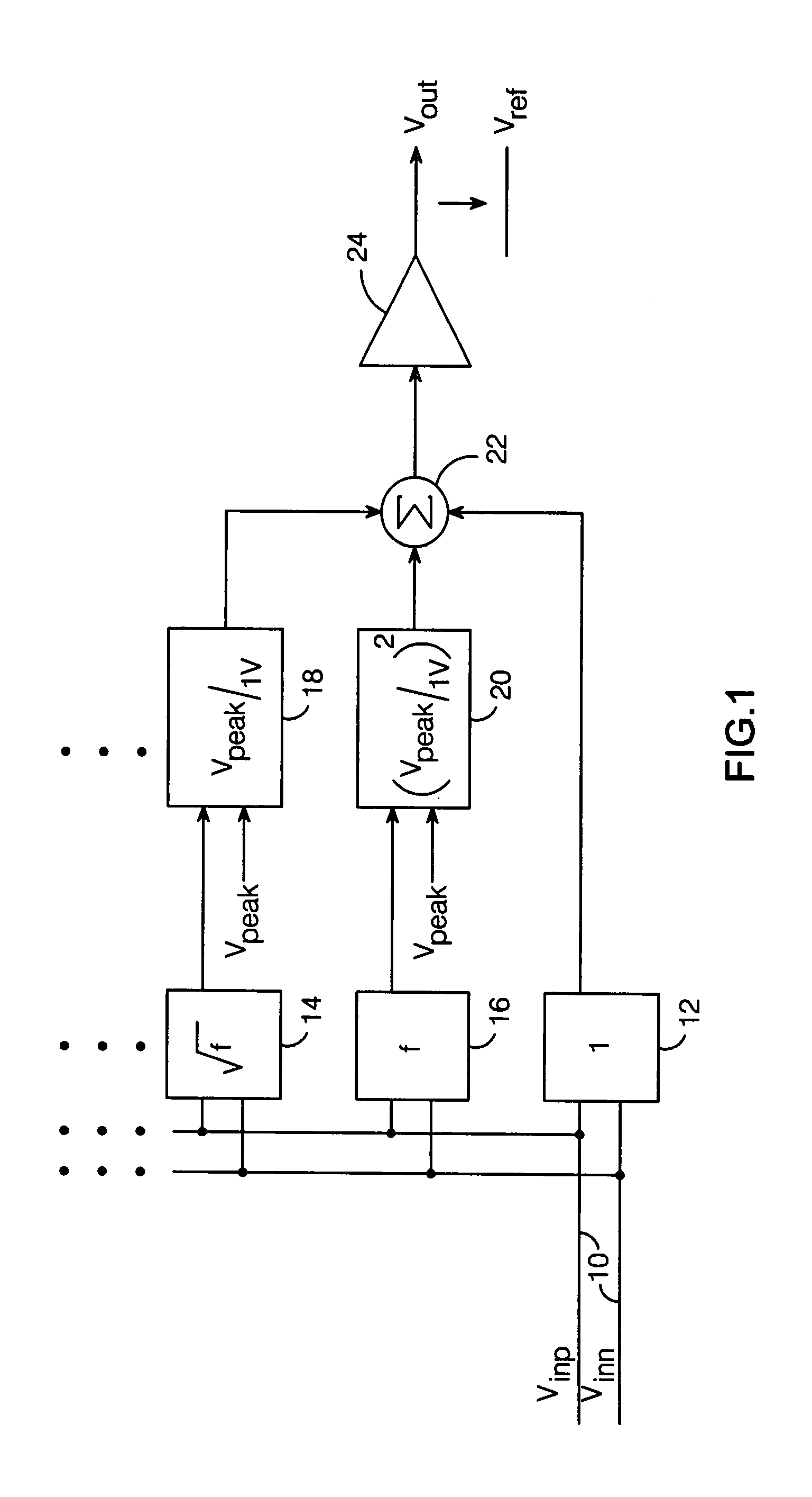 Taylor series-based transmission line equalization scheme