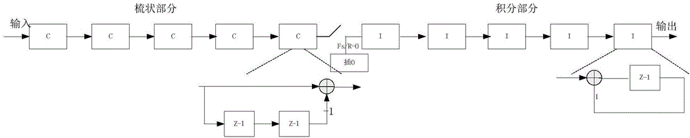 Method for reducing adjacent channel power ratio based on CIC filter and CIC filter