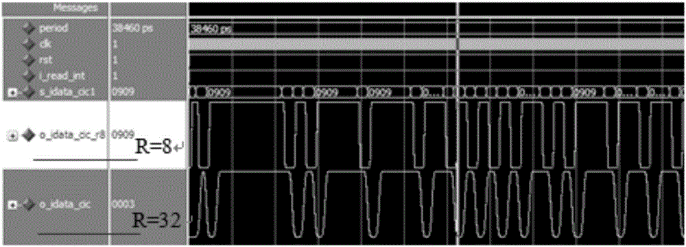 Method for reducing adjacent channel power ratio based on CIC filter and CIC filter