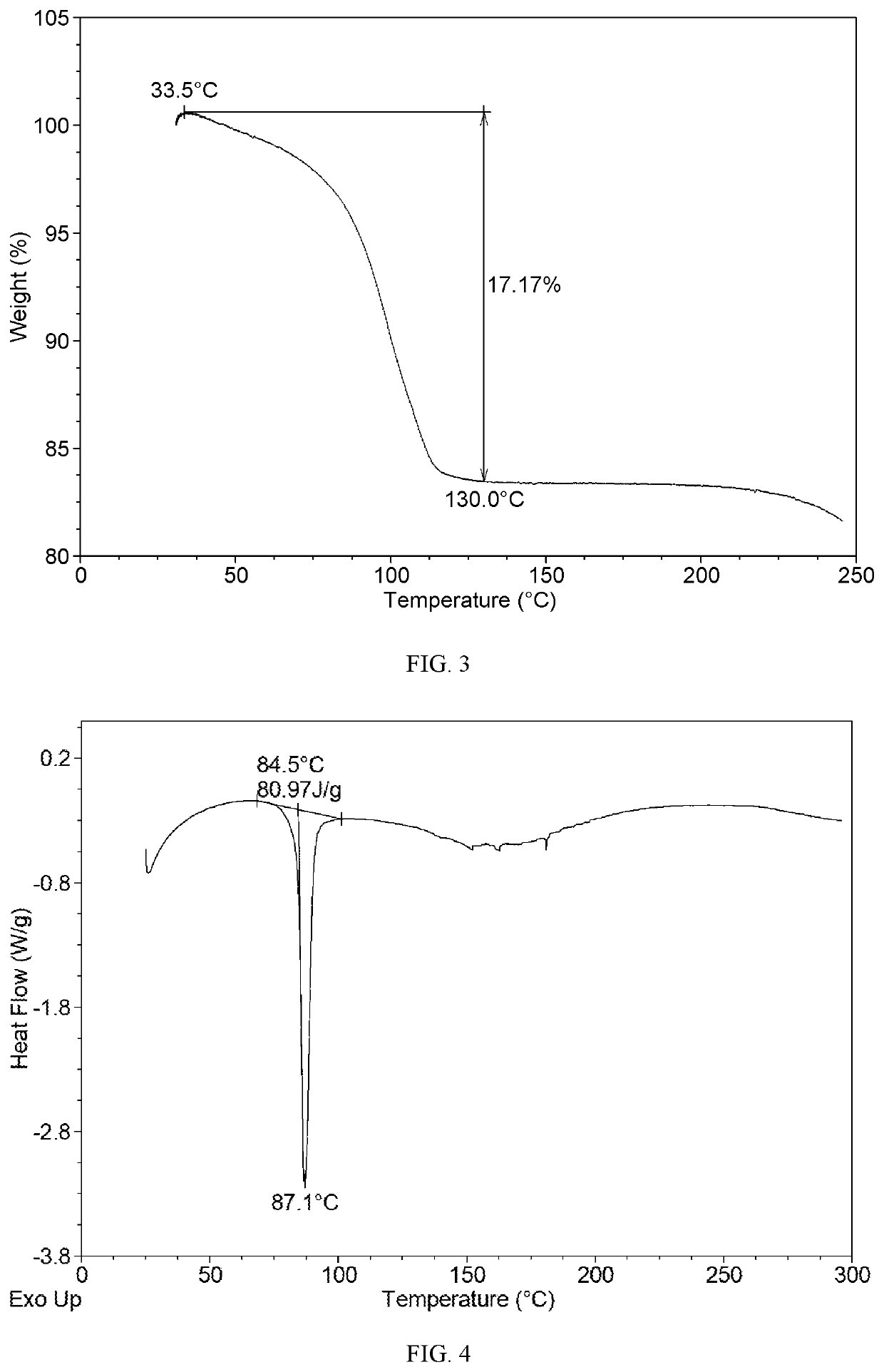 Crystal form of upadacitinib and preparation method and use thereof