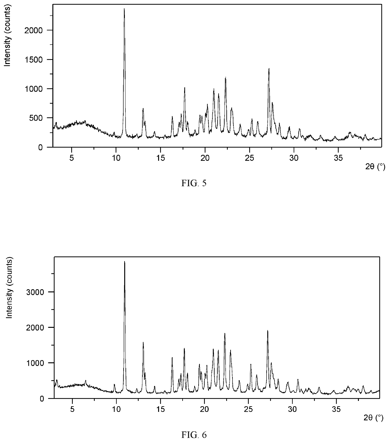 Crystal form of upadacitinib and preparation method and use thereof