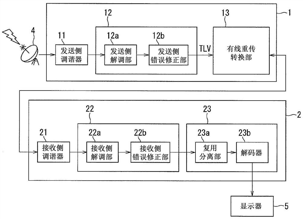 Demodulation circuit, demodulation method, and transmission device