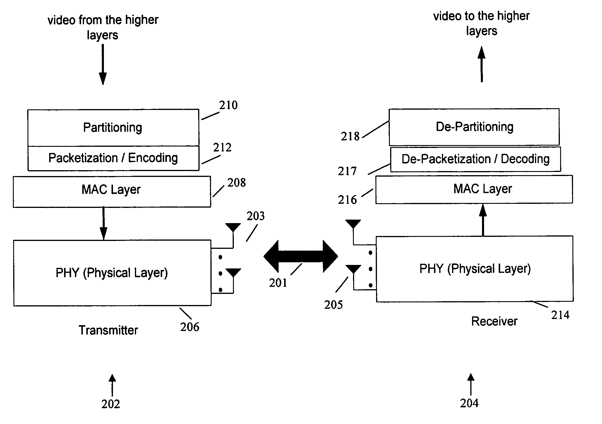 Method and system for data partitioning and encoding for transmission of uncompressed video over wireless communication channels