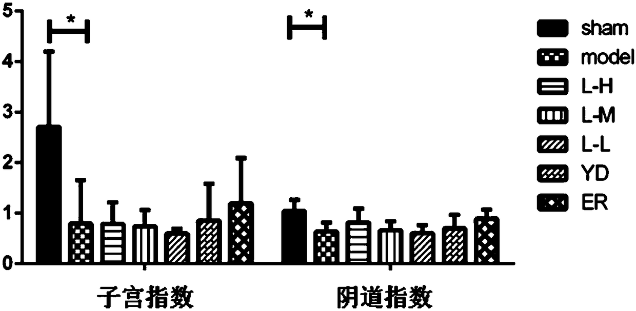 Application of traditional Chinese medicinal composition in preparing drugs for preventing and/or treating atrophic vaginitis