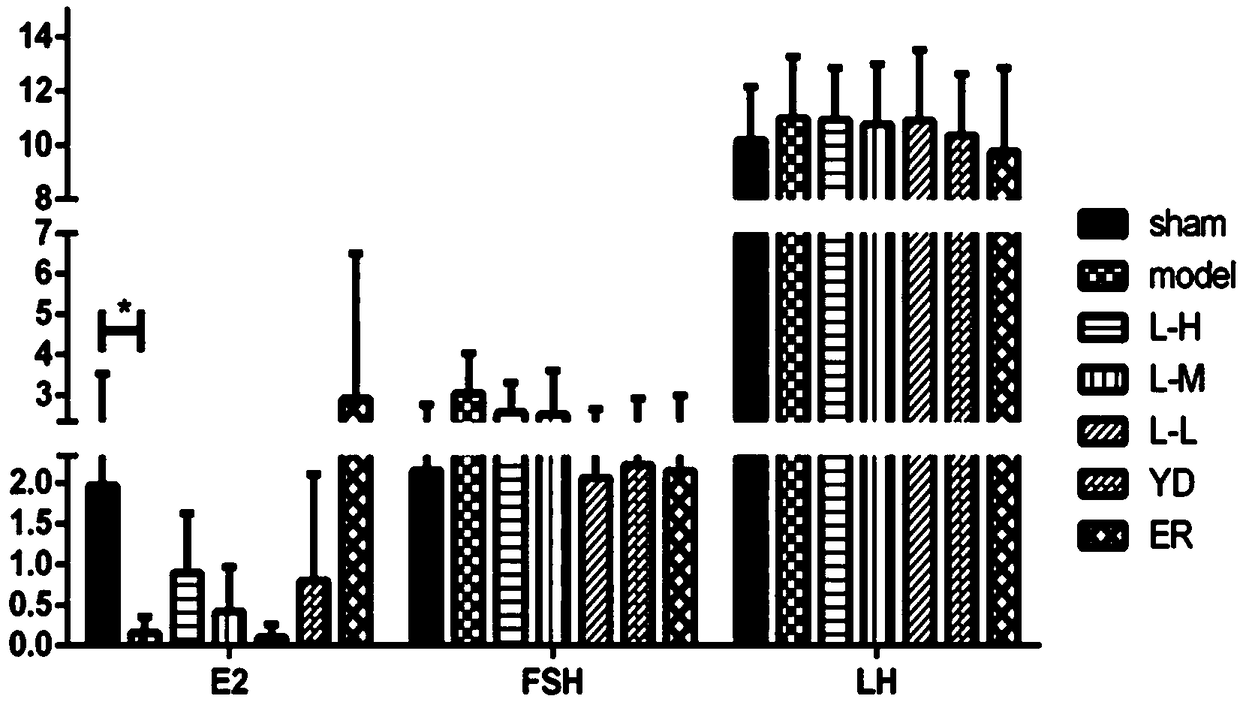 Application of traditional Chinese medicinal composition in preparing drugs for preventing and/or treating atrophic vaginitis