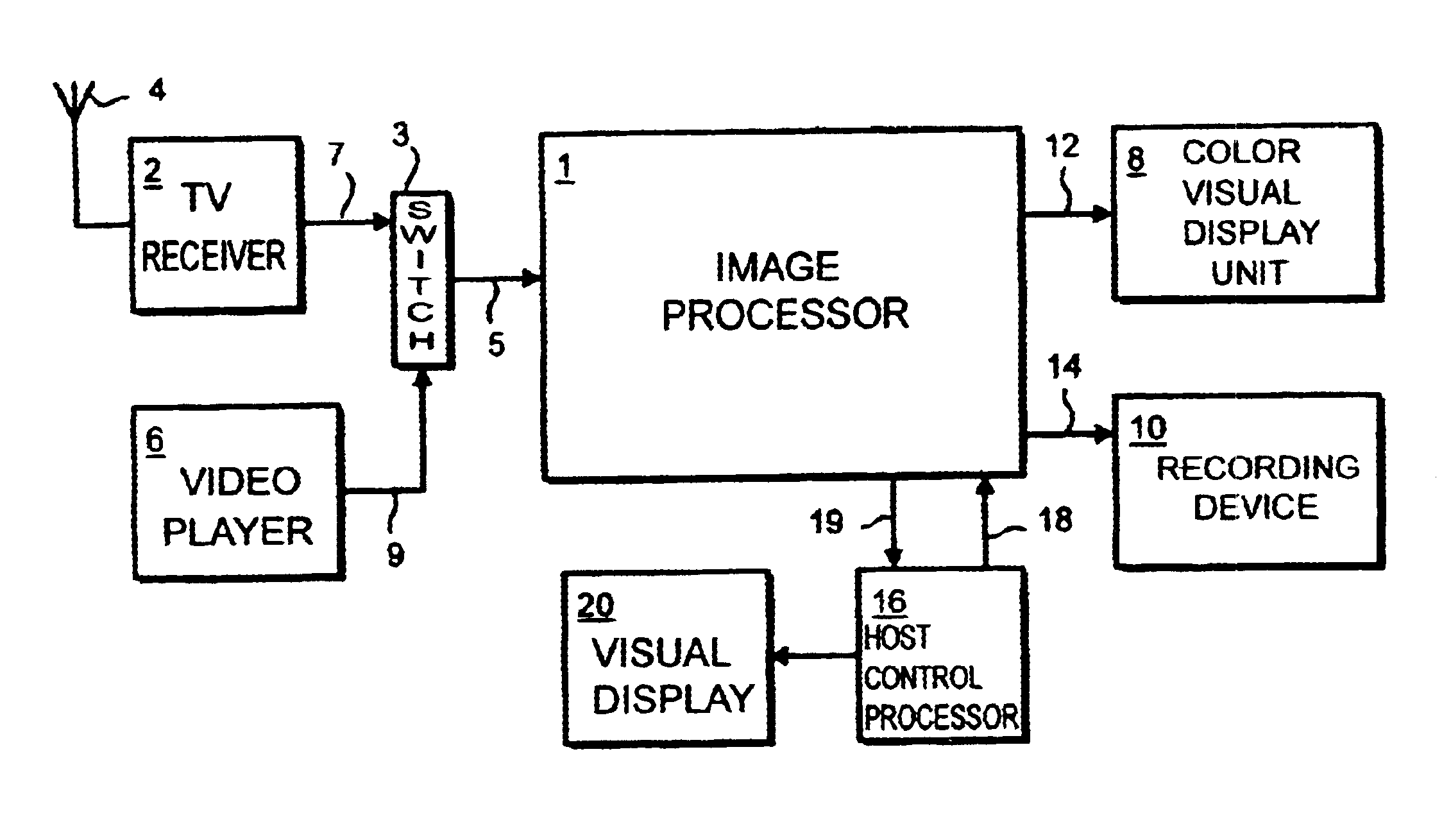 Method of processing signals and apparatus for signal processing