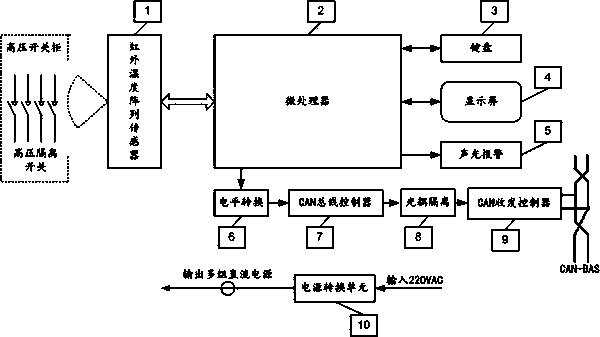 Infrared array temperature measurement monitoring system of high-voltage isolating switch contact