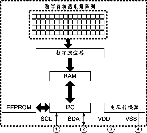 Infrared array temperature measurement monitoring system of high-voltage isolating switch contact