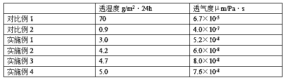 Novel environment-friendly high-barrier direct plating paper and preparation process thereof