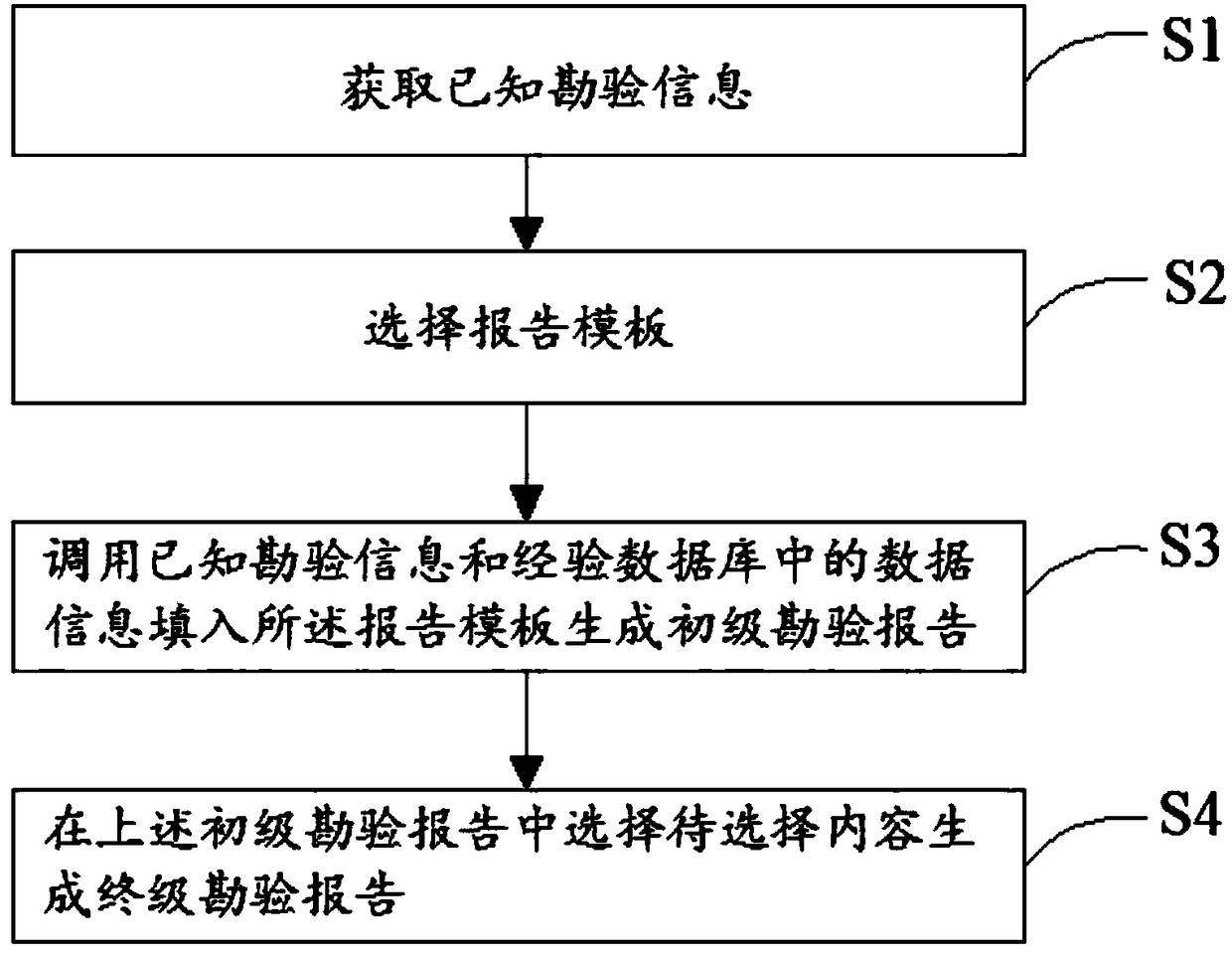 A method and system for automatically generating inspection reports