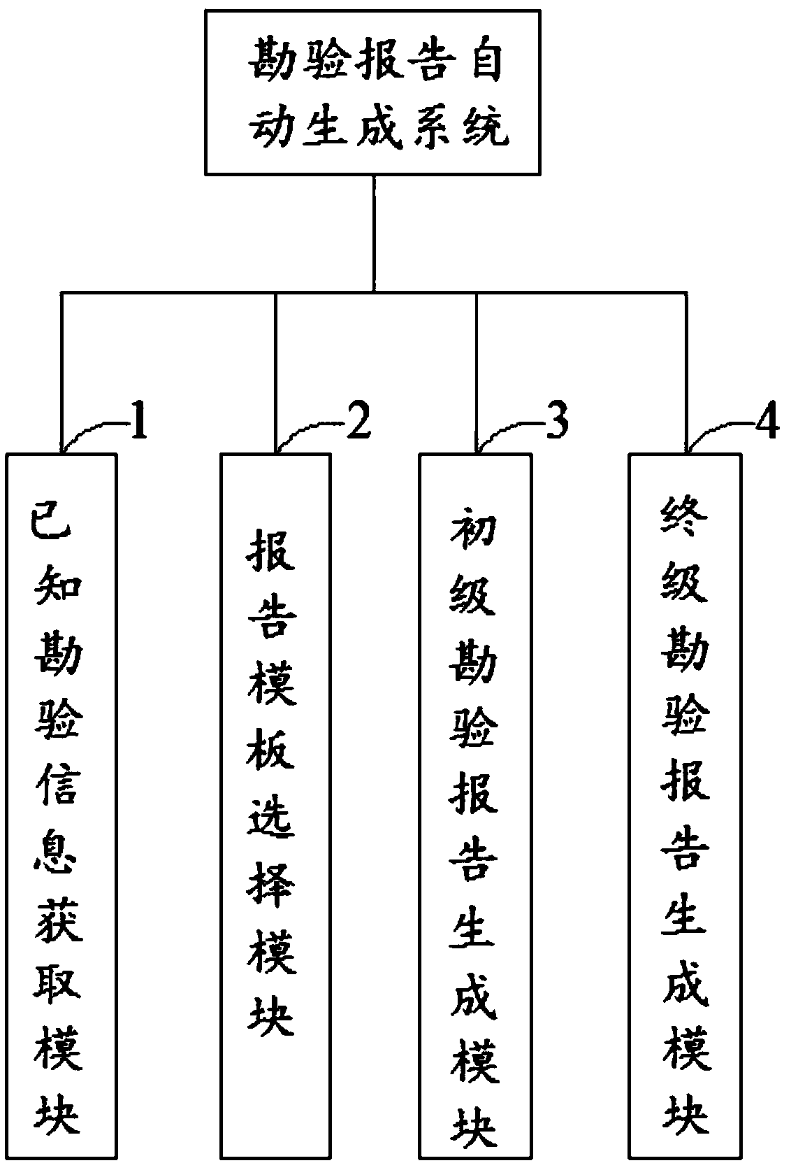 A method and system for automatically generating inspection reports