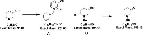 Synthesizing method of 1-benzyl-piperidone hydrochloride