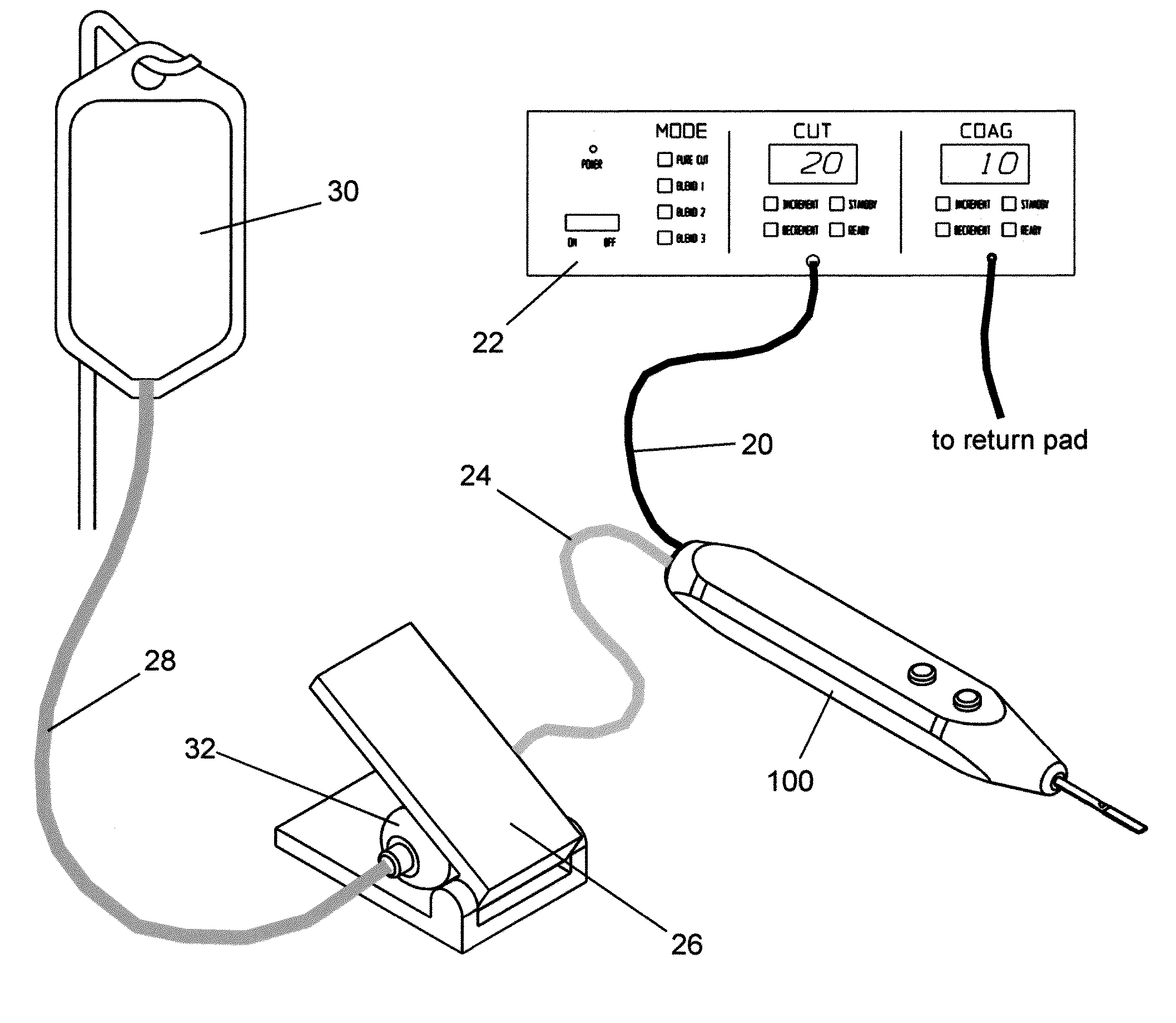 Dual-mode electrosurgical devices and electrosurgical methods using same