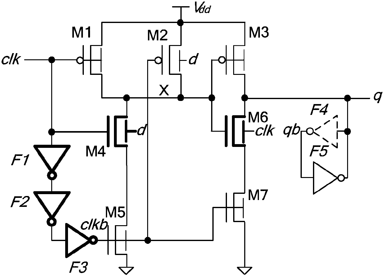 A pulse trigger based on finfet device