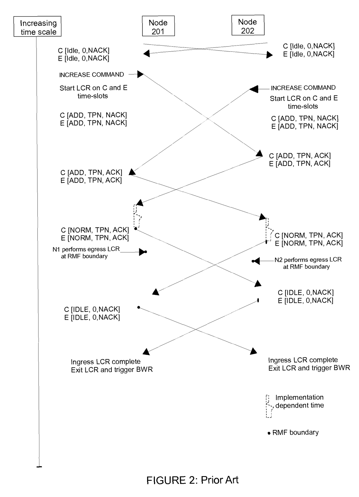 Dynamic hitless ODUflex resizing in optical transport networks