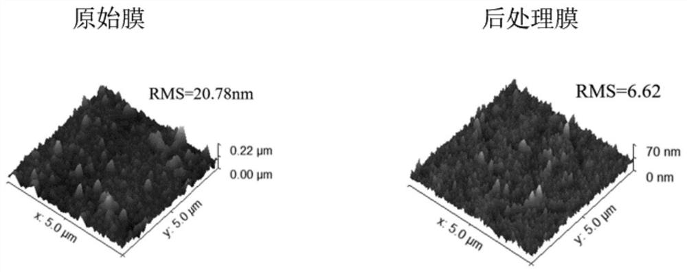 Post-treatment modification method of polyamide composite nanofiltration membrane