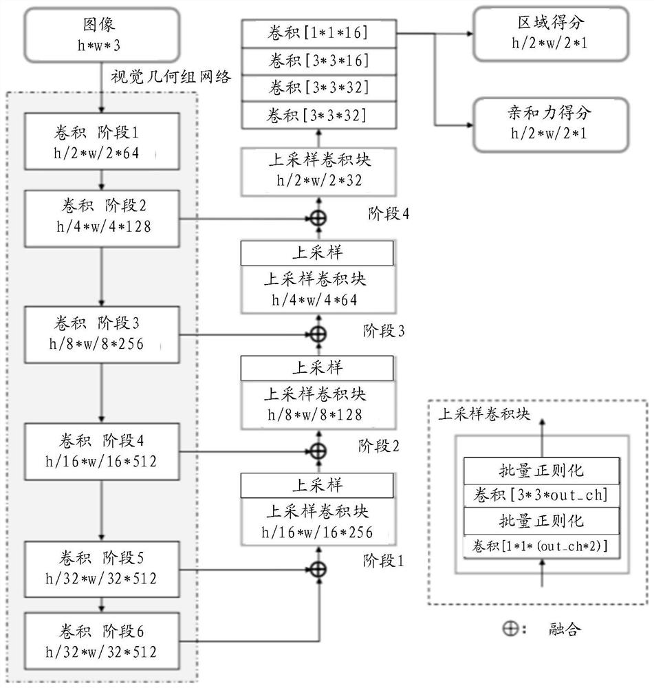 Video detection method and device, electronic equipment and storage medium