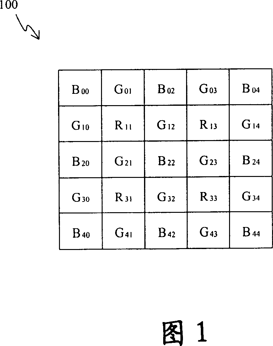 Method of deciding image local information change minimum direction using multiple decision