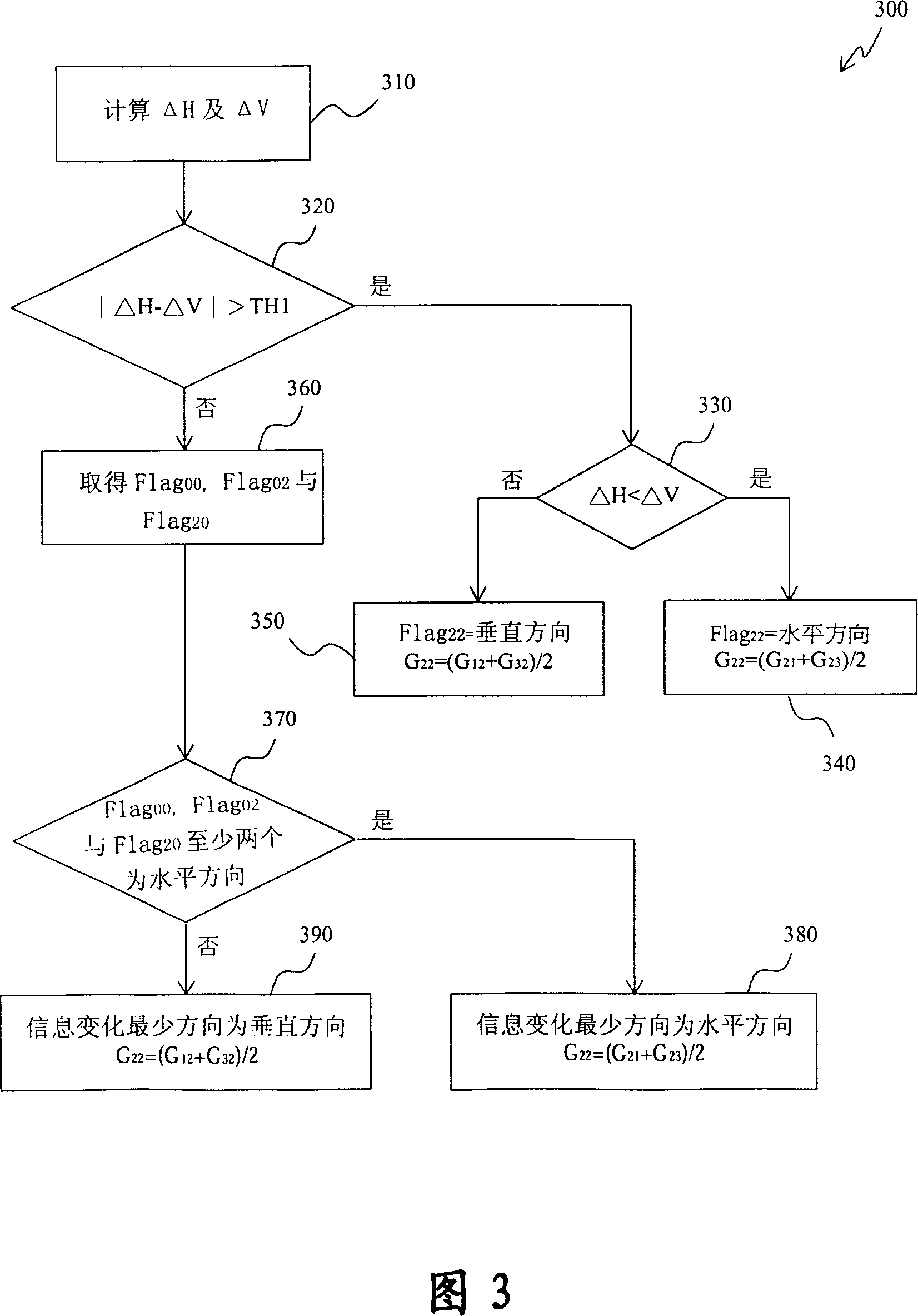 Method of deciding image local information change minimum direction using multiple decision