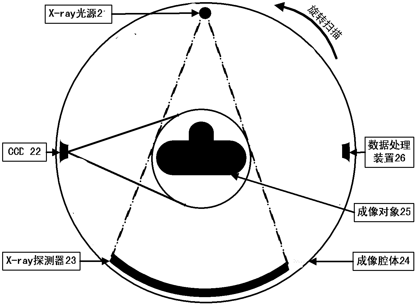 Functional-molecular-structural imaging system and method