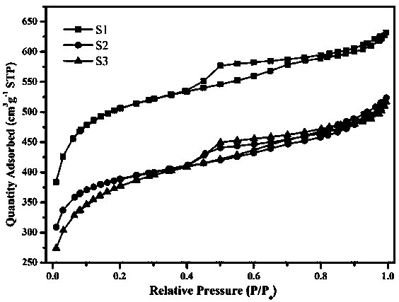 Metal-free H2S selective catalytic oxidation catalyst and preparation method thereof