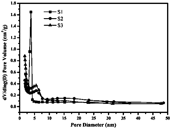 Metal-free H2S selective catalytic oxidation catalyst and preparation method thereof