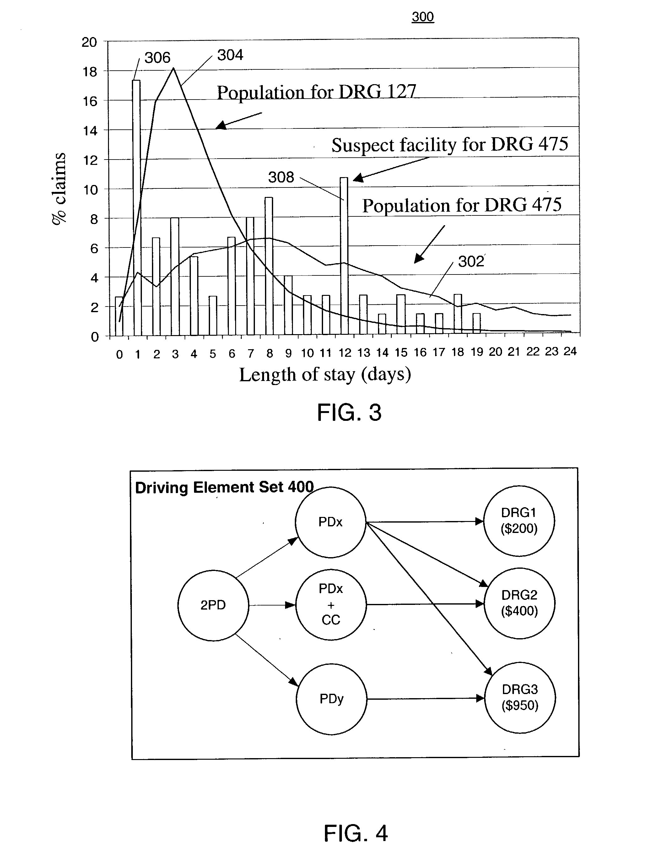 Fraud and abuse detection and entity profiling in hierarchical coded payment systems